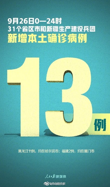 31省区市新增本土确诊152例(31省区市新增本土确诊 13例) 31省区市新增本土确诊152例(31省区市新增本土确诊 13例)