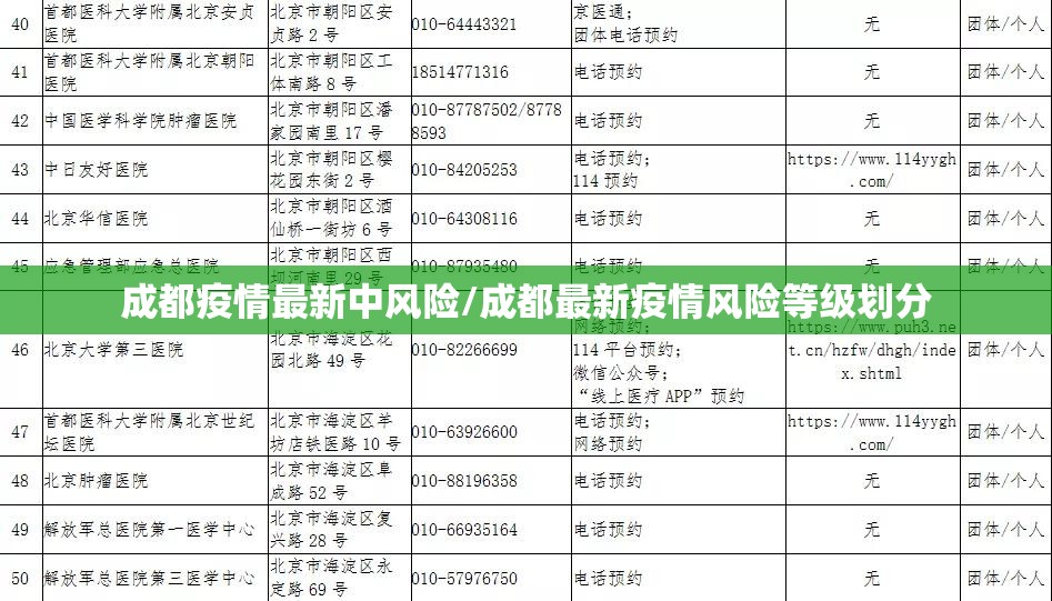 成都疫情最新中风险/成都最新疫情风险等级划分 成都疫情最新中风险/成都最新疫情风险等级划分