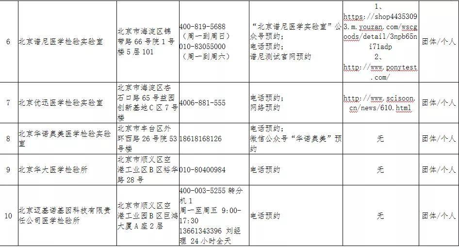 成都疫情最新中风险/成都最新疫情风险等级划分 成都疫情最新中风险/成都最新疫情风险等级划分