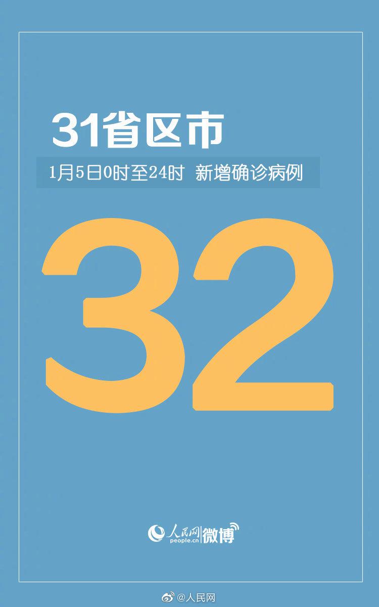 31省区市新增确诊26例/31省区市新增确诊病例21例_