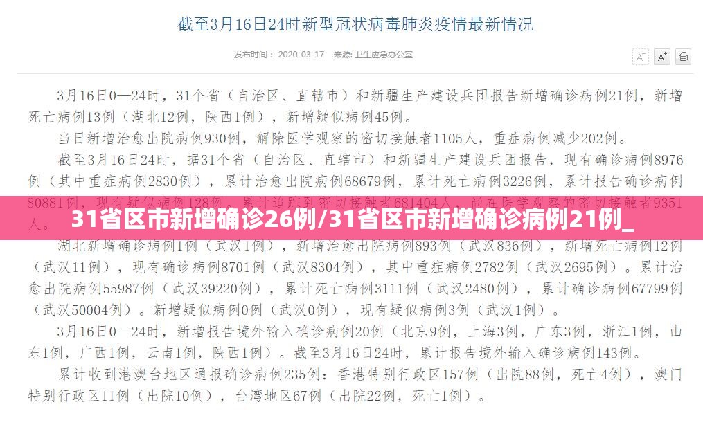 31省区市新增确诊26例/31省区市新增确诊病例21例_