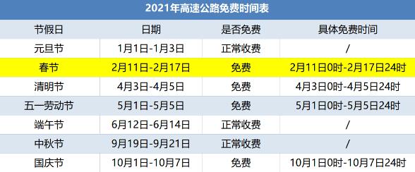 【春节高速免费2024年时间表，2021年春节高速路免费时间规定】