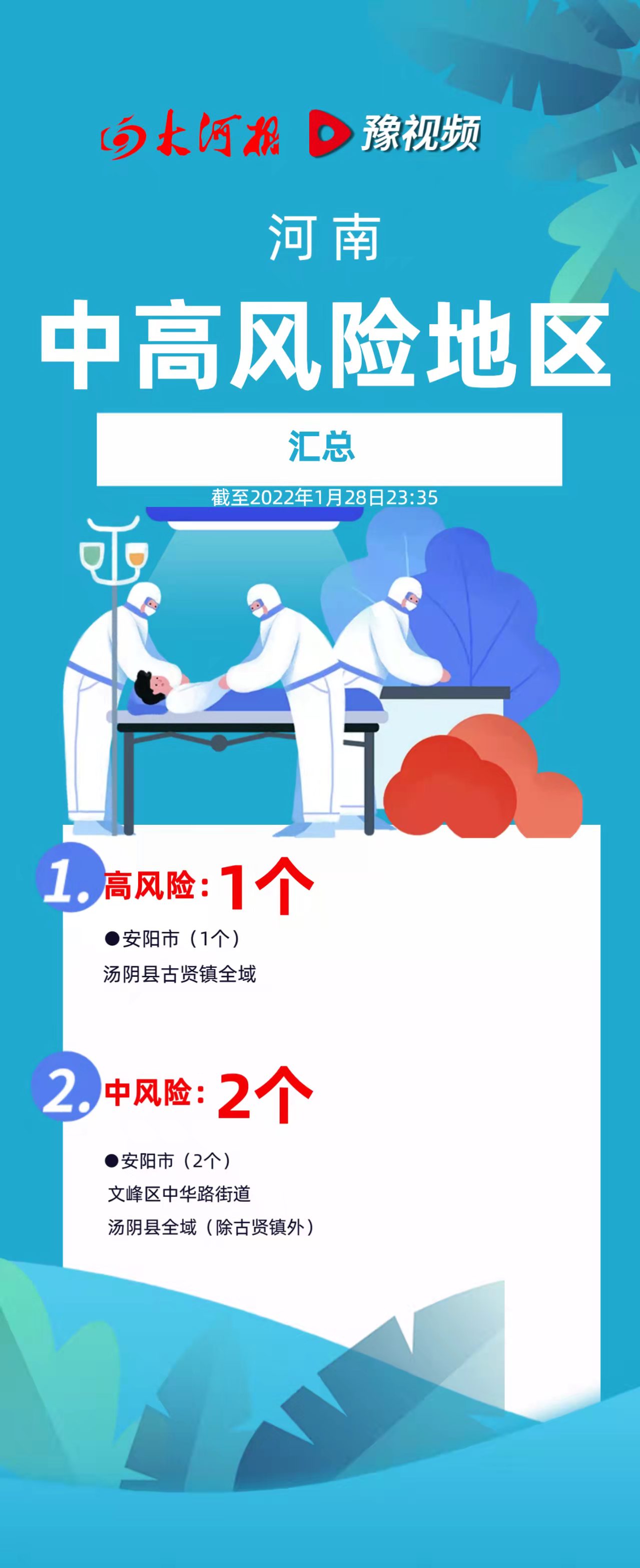 河南中高风险区清零(郑州中高风险清零)