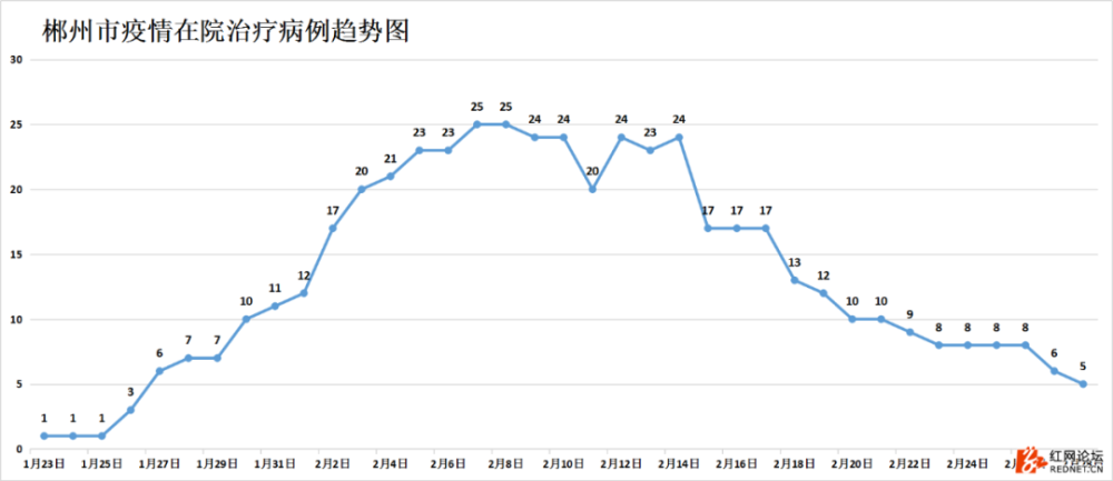 【怀化疫情最新消息今天，怀化疫情最新数据消息】