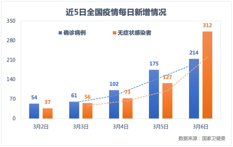 【31省区市新增8例，31省区新增11例】