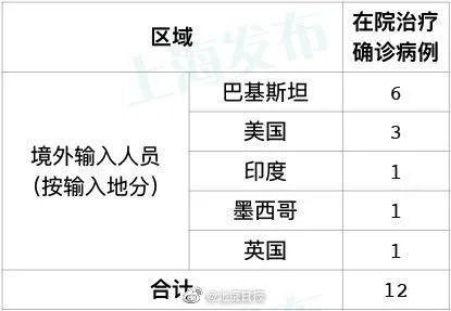 【31省区市新增8例，31省区新增11例】