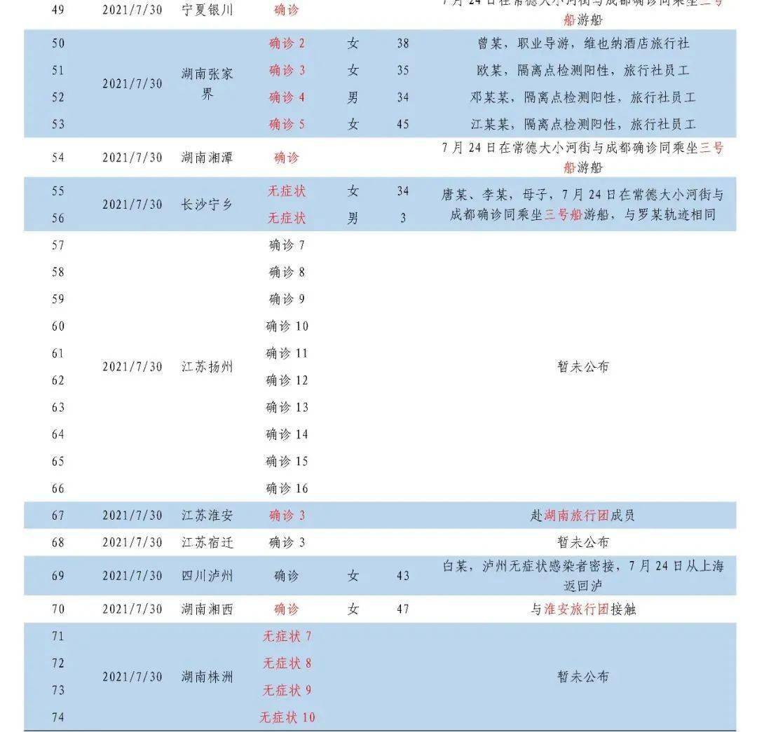 31省新增本土31例/31省新增本土61例 本土