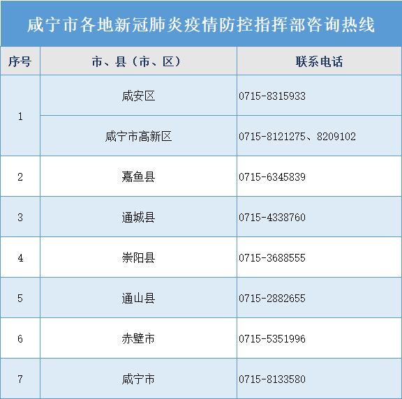 31省新增本土31例/31省新增本土61例 本土