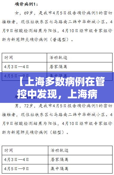 【上海多数病例在管控中发现，上海病例严重吗】