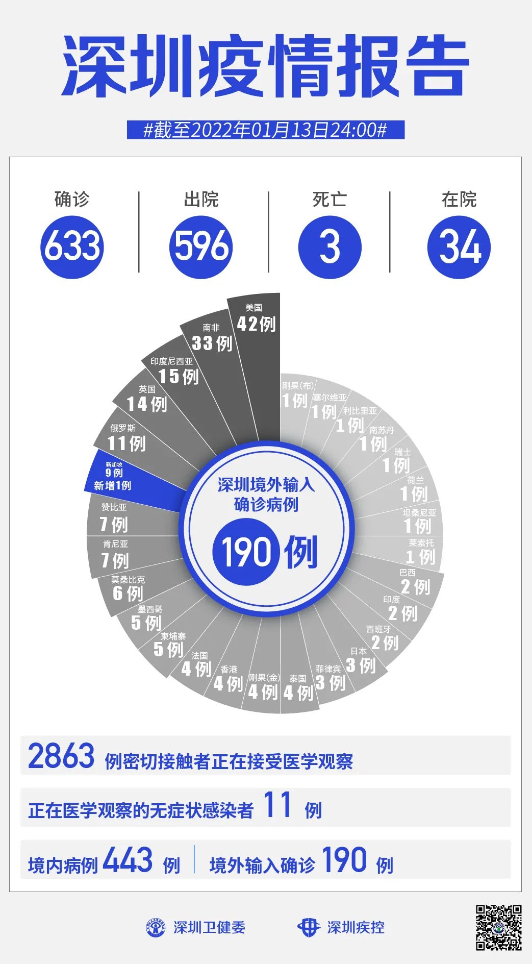 最新消息深圳龙岗确诊(深圳龙岗新增1例新冠肺炎确诊病例)