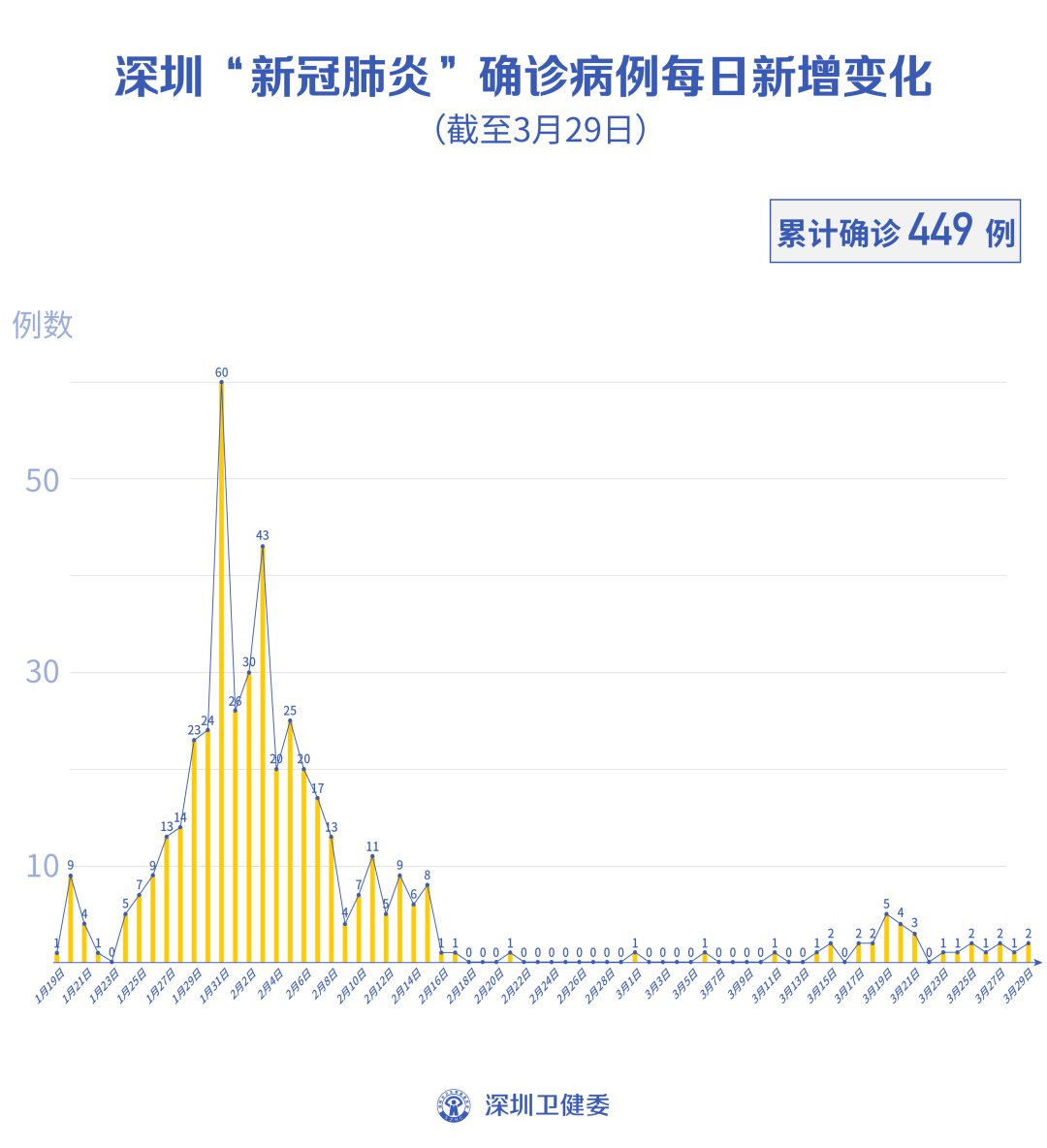 最新消息深圳龙岗确诊(深圳龙岗新增1例新冠肺炎确诊病例)