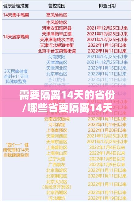 需要隔离14天的省份/哪些省要隔离14天