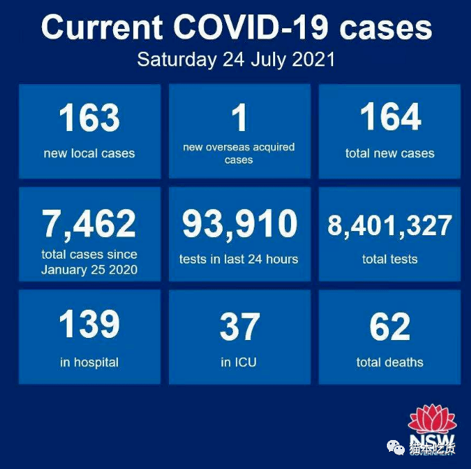 本轮疫情感染者超900人/本轮疫情多少病例