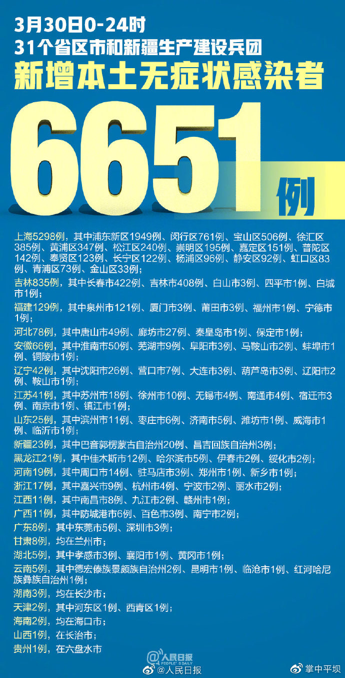31省份新增本土确诊93例(31省份新增本土病例94例) 31省份新增本土确诊93例(31省份新增本土病例94例)