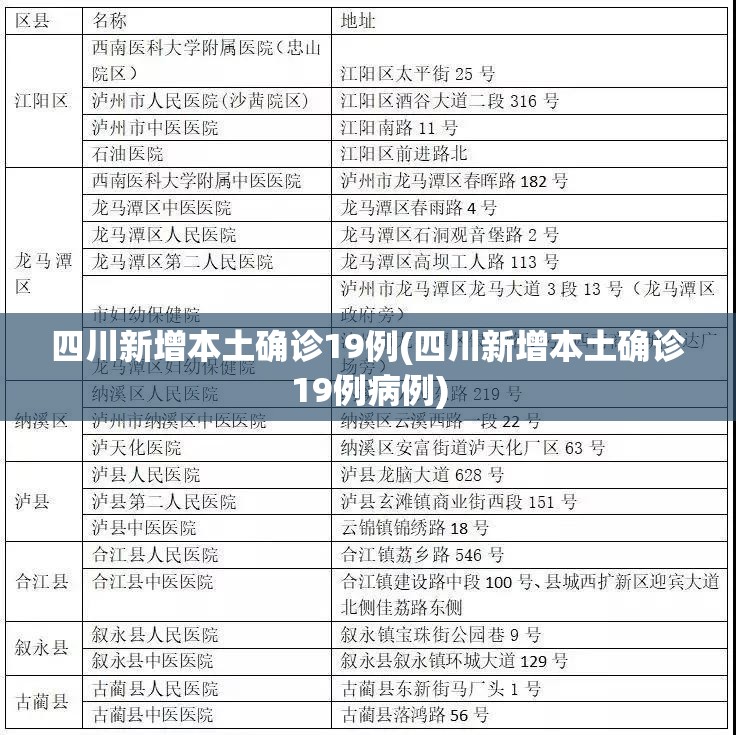 四川新增本土确诊19例(四川新增本土确诊19例病例)