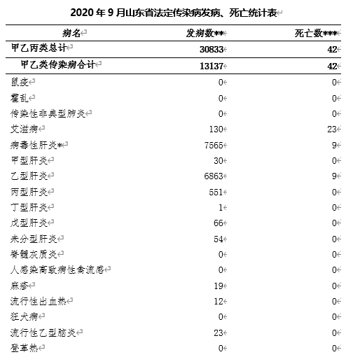 【山东疫情最新情况,山东疫情情况最新报道】 【山东疫情最新情况,山东疫情情况最新报道】