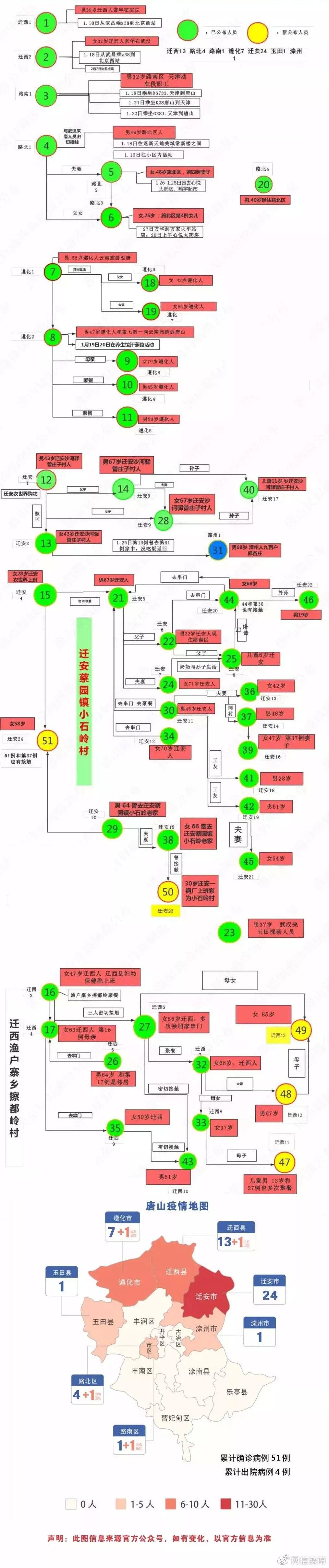 北京新增本土6例(北京新增6例本地确诊行程)