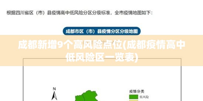 成都新增9个高风险点位(成都疫情高中低风险区一览表)