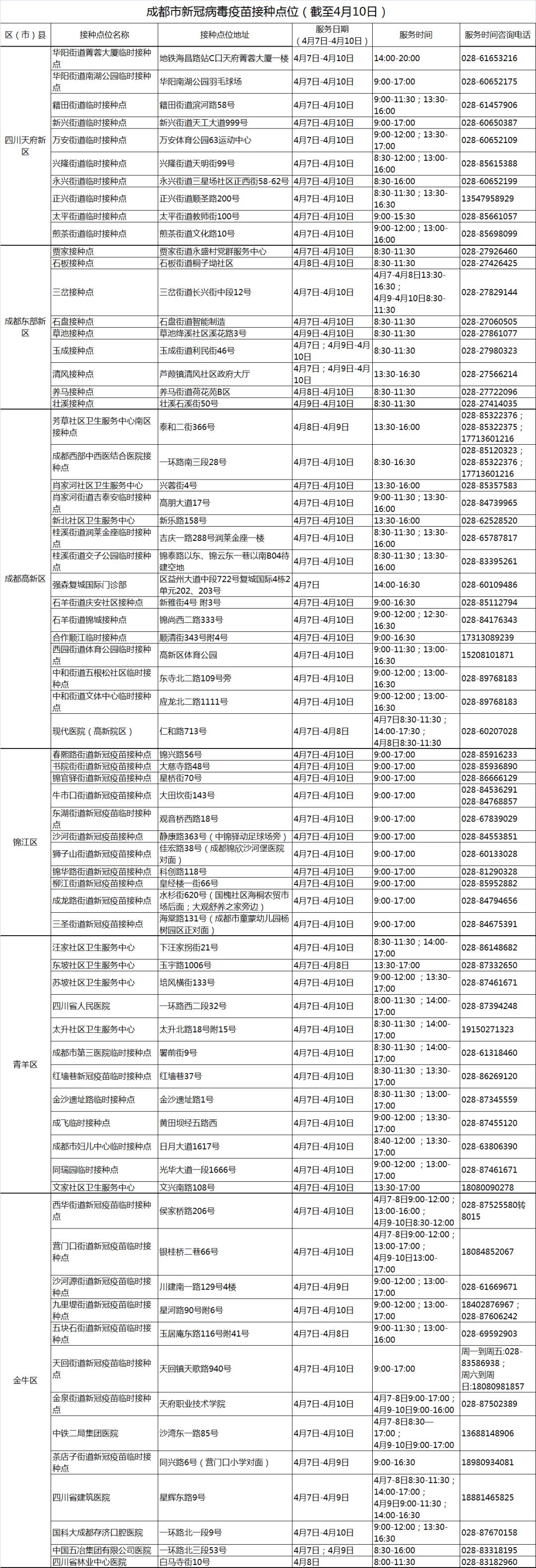 成都新增9个高风险点位(成都疫情高中低风险区一览表)