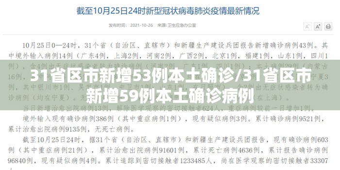 31省区市新增53例本土确诊/31省区市新增59例本土确诊病例 31省区市新增53例本土确诊/31省区市新增59例本土确诊病例