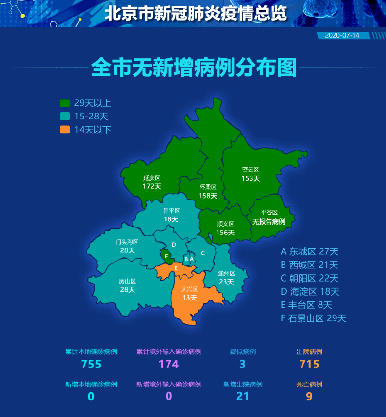 北京本轮疫情涉及12个区/北京疫区最新情况分布