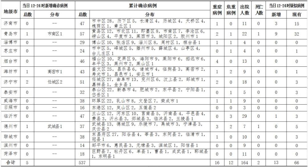 【青岛公布1例确诊病例轨迹，青岛确诊1例新型冠状肺炎】