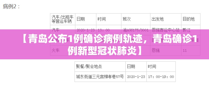 【青岛公布1例确诊病例轨迹，青岛确诊1例新型冠状肺炎】