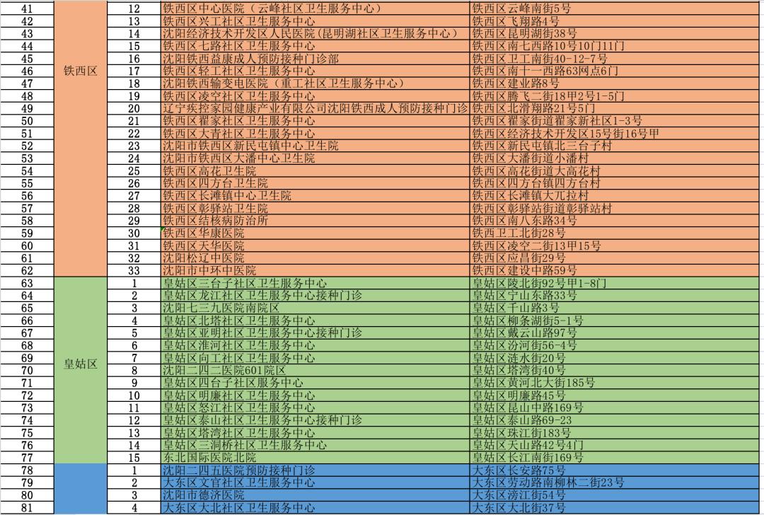 【辽宁沈阳又发现一例吗今天，沈阳发现一例病毒】