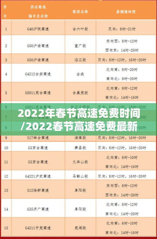 2022年春节高速免费时间/2022春节高速免费最新通知