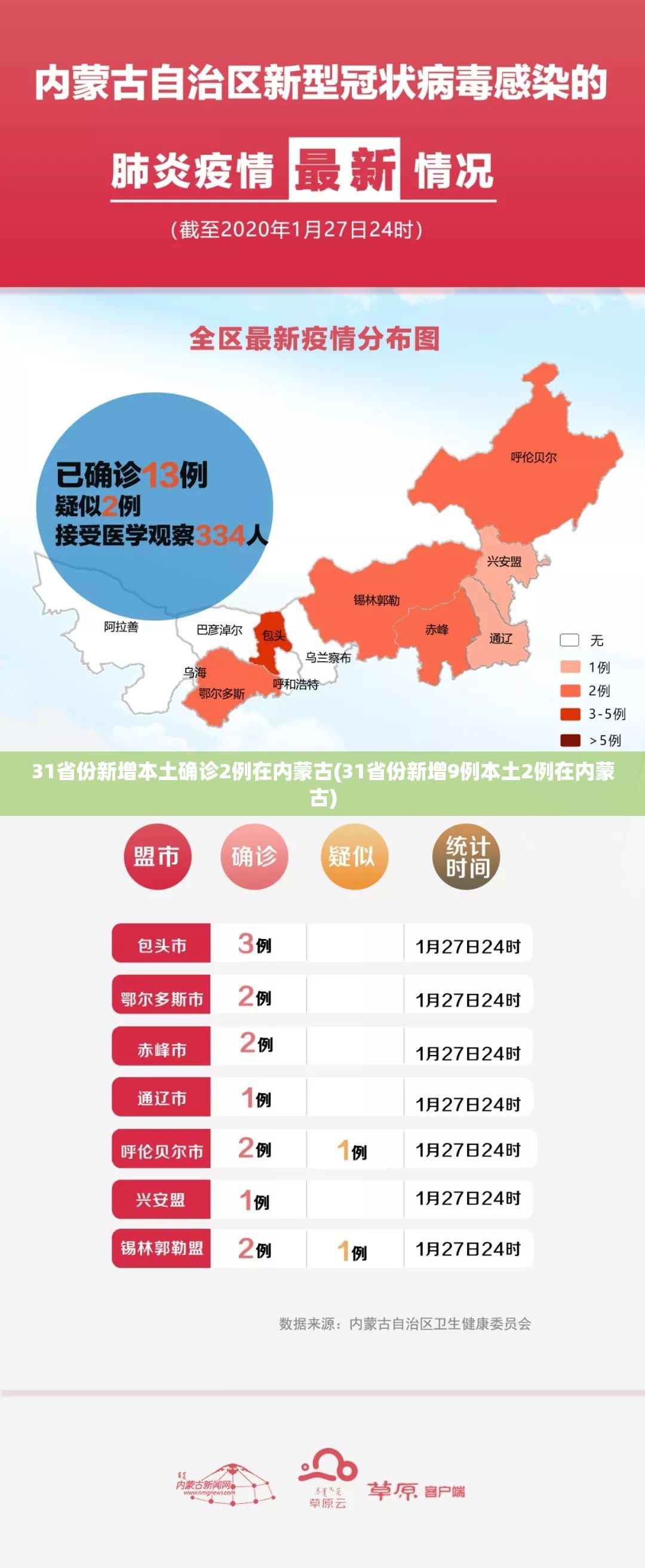31省份新增本土确诊2例在内蒙古(31省份新增9例本土2例在内蒙古)
