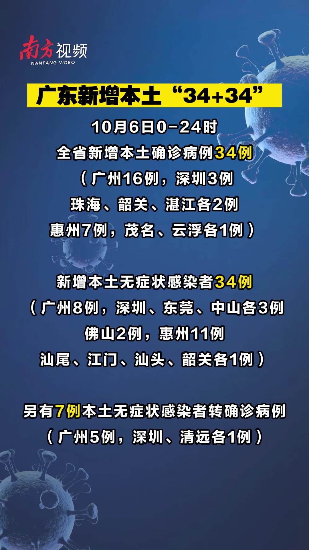 广东新增本土无症状感染者1例(广东新增13例本土无症状感染者具体情况) 广东新增本土无症状感染者1例(广东新增13例本土无症状感染者具体情况)