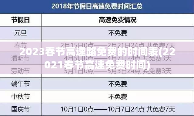 2023春节高速路免费的时间表(22021春节高速免费时间) 2023春节高速路免费的时间表(22021春节高速免费时间)