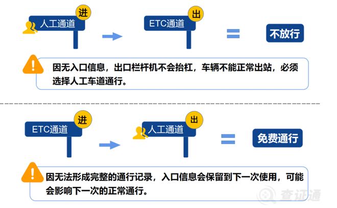 2023春节高速路免费的时间表(22021春节高速免费时间) 2023春节高速路免费的时间表(22021春节高速免费时间)