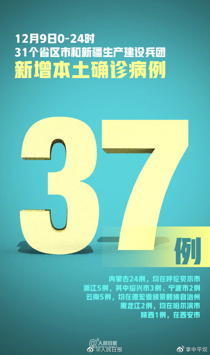 31省份新增本土确诊162例(31省份新增本土确诊90例) 31省份新增本土确诊162例(31省份新增本土确诊90例)