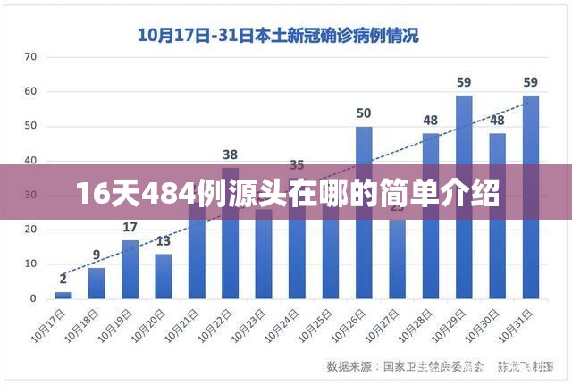 16天484例源头在哪的简单介绍 16天484例源头在哪的简单介绍