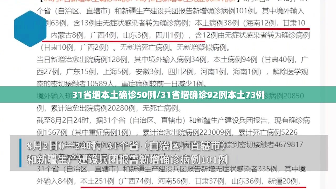 31省增本土确诊50例/31省增确诊92例本土73例 31省增本土确诊50例/31省增确诊92例本土73例