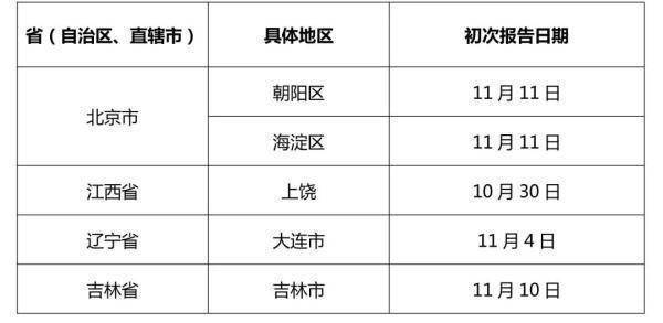 31省增本土确诊50例/31省增确诊92例本土73例 31省增本土确诊50例/31省增确诊92例本土73例