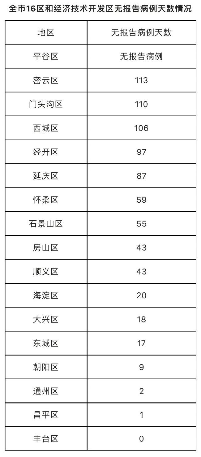 【北京新增本土确诊2例,北京新增本土确诊详情】 【北京新增本土确诊2例,北京新增本土确诊详情】