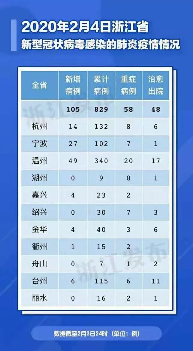 31省份新增本土确诊69例浙江56例/浙江新增本土1例是哪里的