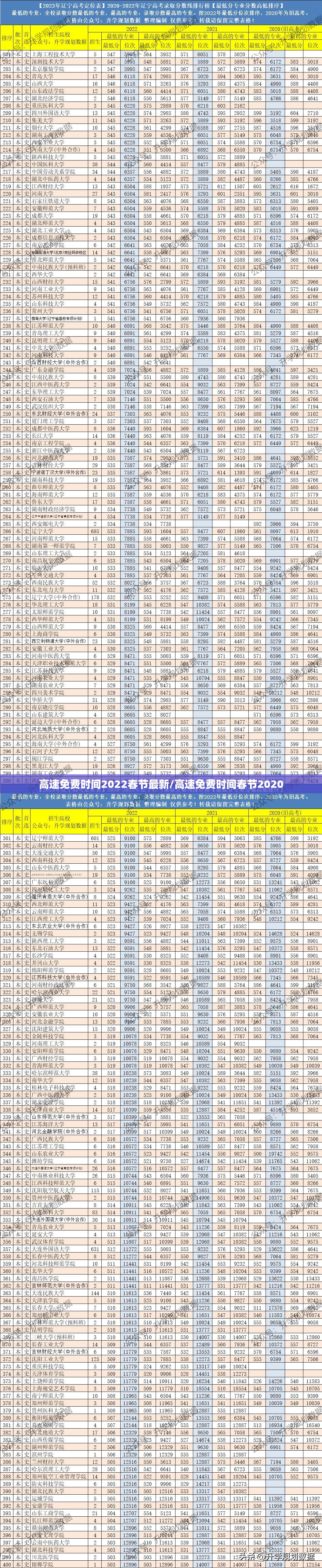 高速免费时间2022春节最新/高速免费时间春节2020
