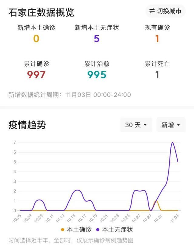 【河北省昨日疫情情况，河北疫情昨日今日新增情况】