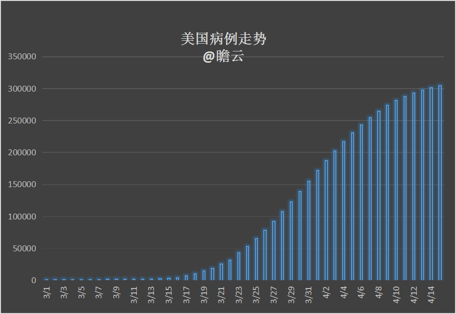 美国确诊超69万(美国确诊超2676万)