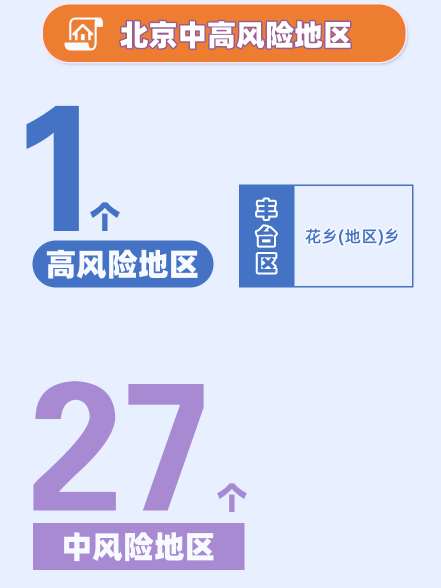 【31省区市昨日新增3例本土确诊,31省昨日新增本土病例21例】 【31省区市昨日新增3例本土确诊,31省昨日新增本土病例21例】