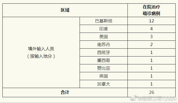 昨日确诊增1500例/昨日新增确诊49例 39例为本土病例 昨日确诊增1500例/昨日新增确诊49例 39例为本土病例