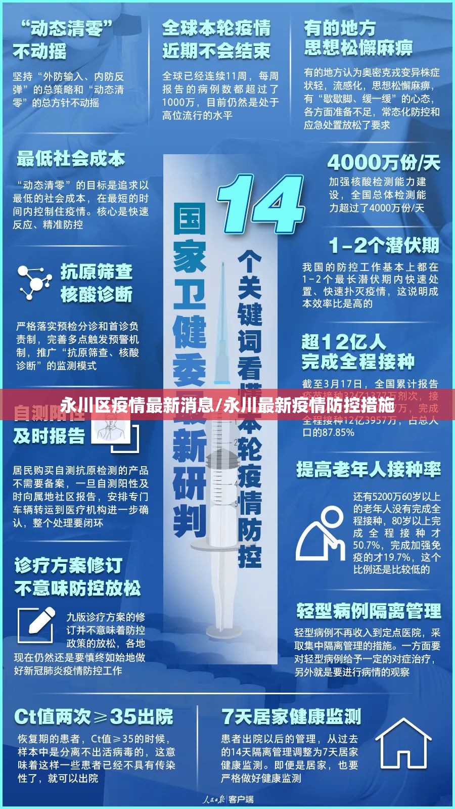 永川区疫情最新消息/永川最新疫情防控措施