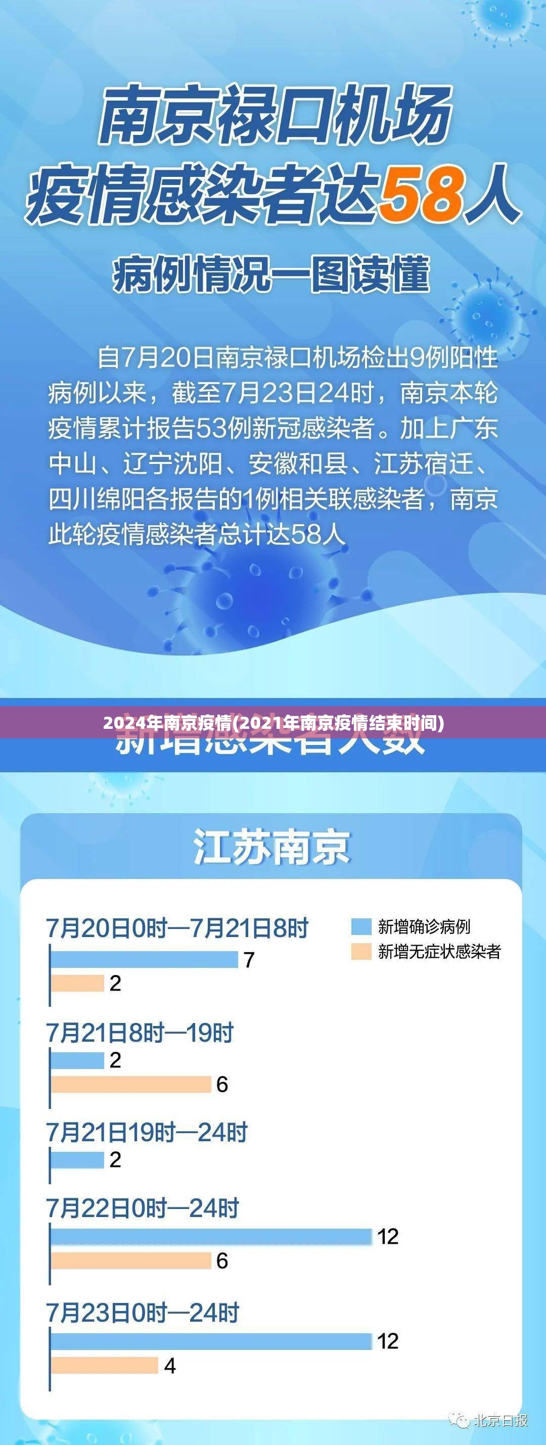 2024年南京疫情(2021年南京疫情结束时间) 2024年南京疫情(2021年南京疫情结束时间)