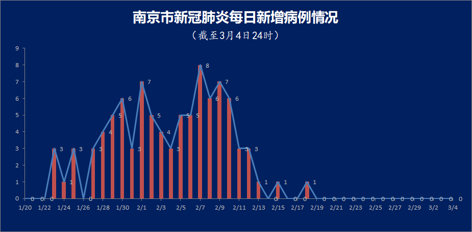 2024年南京疫情(2021年南京疫情结束时间) 2024年南京疫情(2021年南京疫情结束时间)