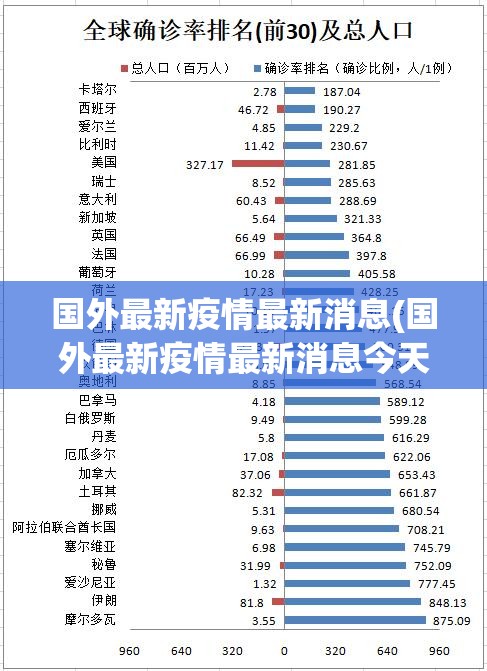 国外最新疫情最新消息(国外最新疫情最新消息今天) 国外最新疫情最新消息(国外最新疫情最新消息今天)
