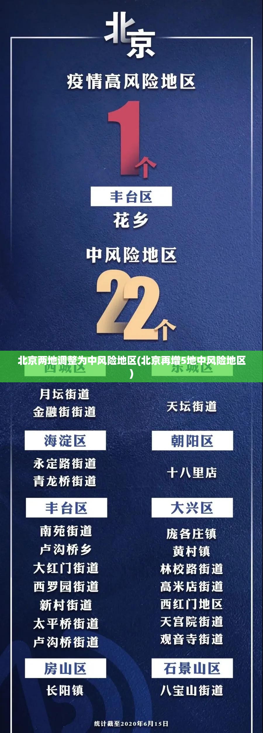 北京两地调整为中风险地区(北京再增5地中风险地区) 北京两地调整为中风险地区(北京再增5地中风险地区)