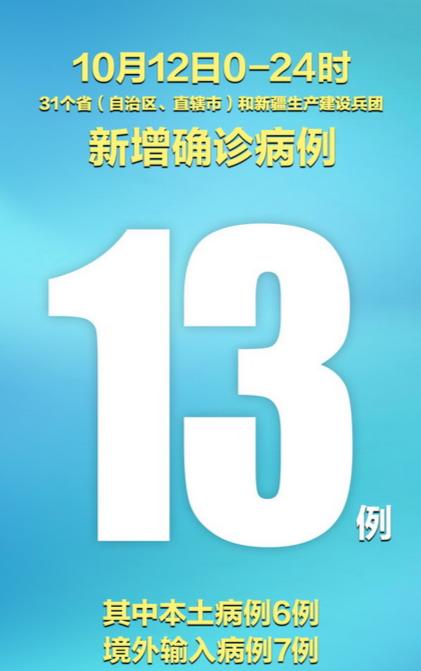 【31省区市新增确诊15例,31省区市新增确诊病例11例 新闻】 【31省区市新增确诊15例,31省区市新增确诊病例11例 新闻】
